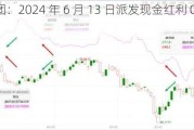 广汽集团：2024 年 6 月 13 日派发现金红利 0.1 元/A 股