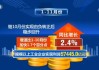 深圳：1-4月规上工业增加值同比增长12.8%，比上年同期提高10.7个百分点