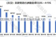 华能国际电力：6 月表现或继续跑赢大市