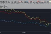 绿城中国早盘涨超4% 10月合同销售金额环比大增逾45%