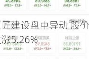 巨匠建设盘中异动 股价大涨5.26%