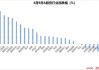 有色金属表现落后 沪深300周涨幅0.32%