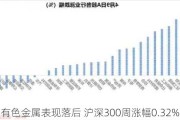 有色金属表现落后 沪深300周涨幅0.32%