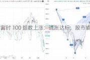 英国富时 100 指数上涨：通胀达标，股市或迎有利环境