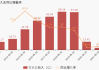 九华旅游：上半年归母净利润1.14亿元 同比增长2.65%