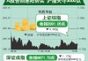 沪指失守 3000 点：热点板块分化，机构观点各异