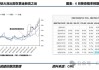 长江有色：美CPI放缓引爆多头狂欢 20日锡价或大涨