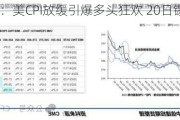 长江有色：美CPI放缓引爆多头狂欢 20日锡价或大涨