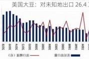 美国大豆：对未知地出口 26.4 万吨