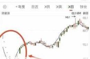 汇成真空：首日大涨近 753%，股价回落仍盈利 2.4 万