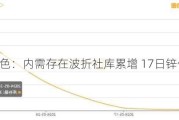 长江有色：内需存在波折社库累增 17日锌价或下跌