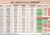 新希望：7月生猪销售收入同比增长16.12%