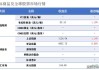 WTI原油期货收高2.71%：OPEC+或维持减产政策