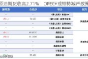 WTI原油期货收高2.71%：OPEC+或维持减产政策