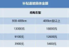 新能源汽车的补贴金额是多少？