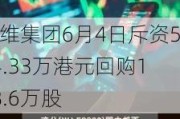 创维集团6月4日斥资574.33万港元回购198.6万股