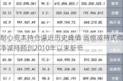 耐心资本持仓逼近历史峰值 高频减持式微 净减持额创2010年以来新低