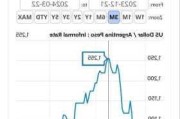 米莱预测：阿根廷年通胀率7%至14%