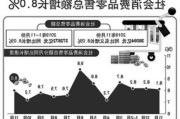 11月份我国经济运行呈现四方面亮点