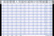 快可电子:关于持股5%以上股东、董事、高级管理人员股份减持计划预披露公告