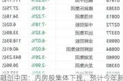 融创中国：内房股集体下挫，预计今年新建住宅销售额下降 15%至 20%