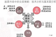 股票市场中的交易策略：技术分析与基本面分析