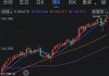 国内商品期货夜盘开盘 铁矿跌逾1%