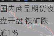 国内商品期货夜盘开盘 铁矿跌逾1%