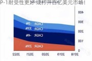 丹麦Zealand新药试验结果积极 比GLP-1耐受性更好 或打开百亿美元市场！