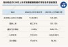 2024年上半年短期健康险盘点：近六成险企赔付率不足50%，8家赔付率超过100%