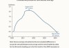 KBW维持LPL Financial(LPLA.US)买入评级，维持目标价318美元