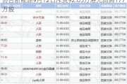 协合新能源9月12日斥资92.05万港元回购177万股