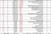 公募量化基金：份额较年初减少 145.71 亿份