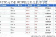 2024年06月25日 RCEP概念概念股排行榜