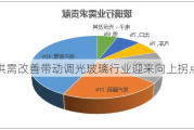 供需改善带动调光玻璃行业迎来向上拐点