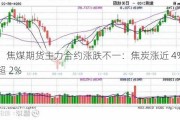 焦炭、焦煤期货主力合约涨跌不一：焦炭涨近 4%，焦煤涨超 2%