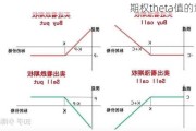 期权theta值的意义