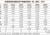 最高271.28%！美国出手，拟对东南亚四国光伏产品征收反倾销税