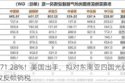 最高271.28%！美国出手，拟对东南亚四国光伏产品征收反倾销税