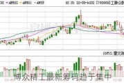 博众精工最新筹码趋于集中