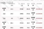 透视大宗交易：6月7日共成交87笔，中科飞测成交5686.72万元