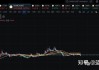 以太坊ETH：日内涨幅1.58%，突破3800美元大关