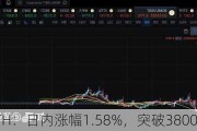 以太坊ETH：日内涨幅1.58%，突破3800美元大关