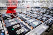 Stellantis涨超1.5% 拟与宁德时代成立合资公司在西班牙建电池厂