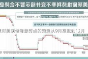 瑞银对美联储降息时点的预测从9月推迟到12月