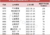 大家乐集团公布年度业绩 股东应占溢利为3.305亿港元同比增加199.5%