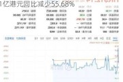 恒隆地产发布中期业绩 股东应占纯利10.61亿港元同比减少55.68%