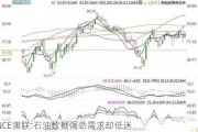 NCE澳联:石油数据强劲需求却低迷