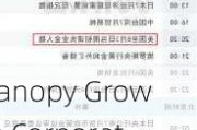 Canopy Growth Corporation盘中异动 大幅跳水5.08%报3.74美元