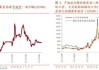 稀缺资源主题指数震荡，关注化工行业ETF（516570）、稀土ETF易方达（159715）等产品未来动向